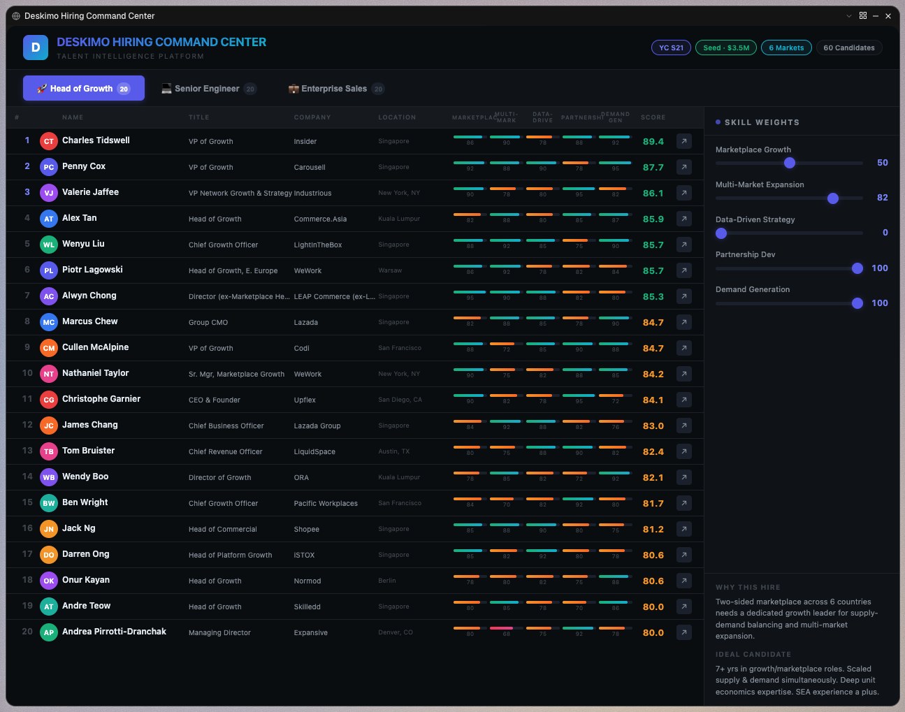 Hyperagent output: hiring command center with ranked candidates and adjustable skill weight sliders
