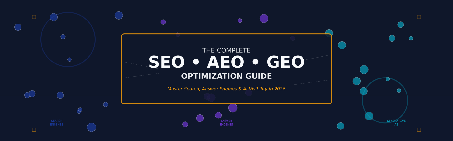 The Complete SEO, AEO, and GEO Optimization Guide for 2026