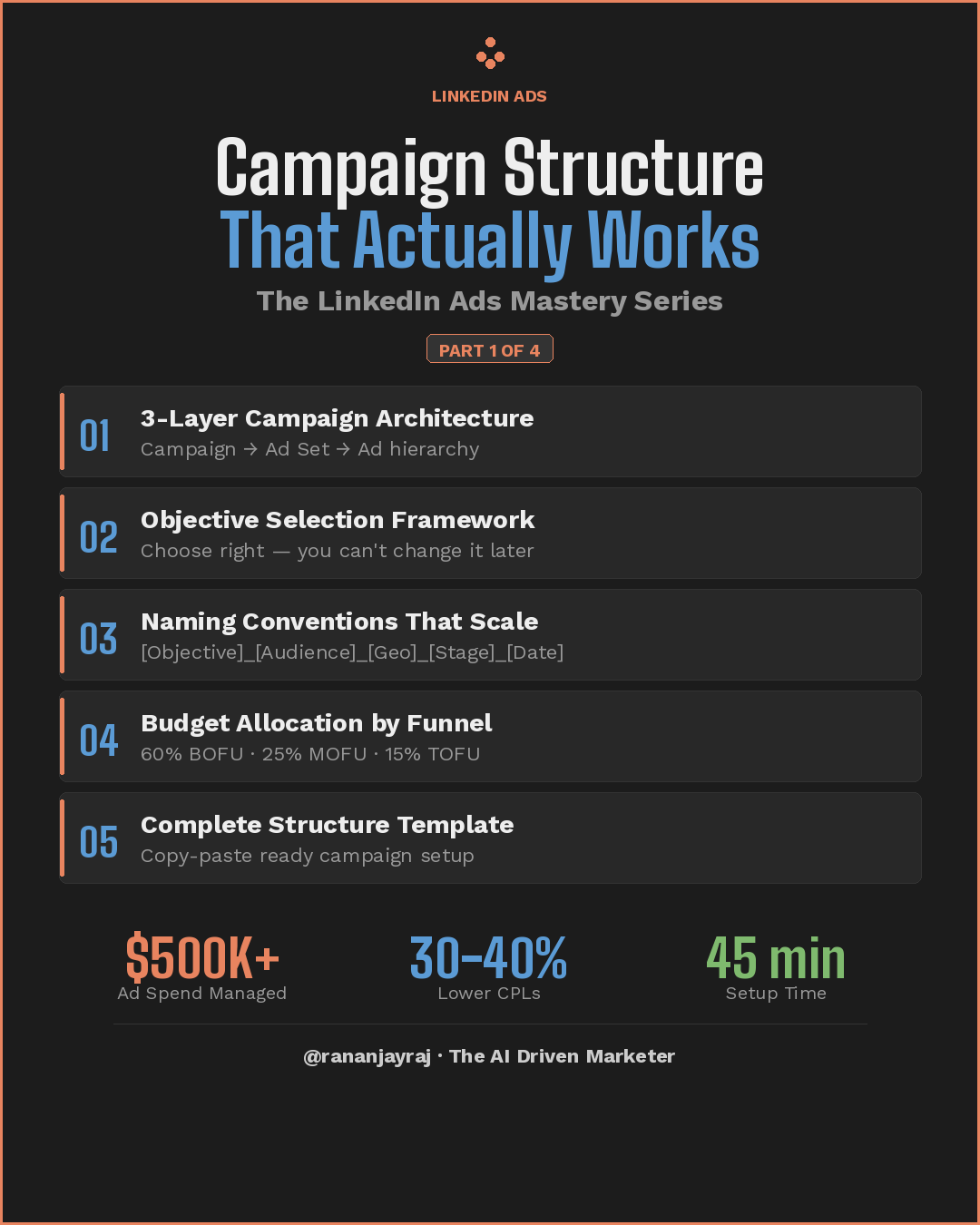 LinkedIn Ads Campaign Structure Checklist — Part 1/4
