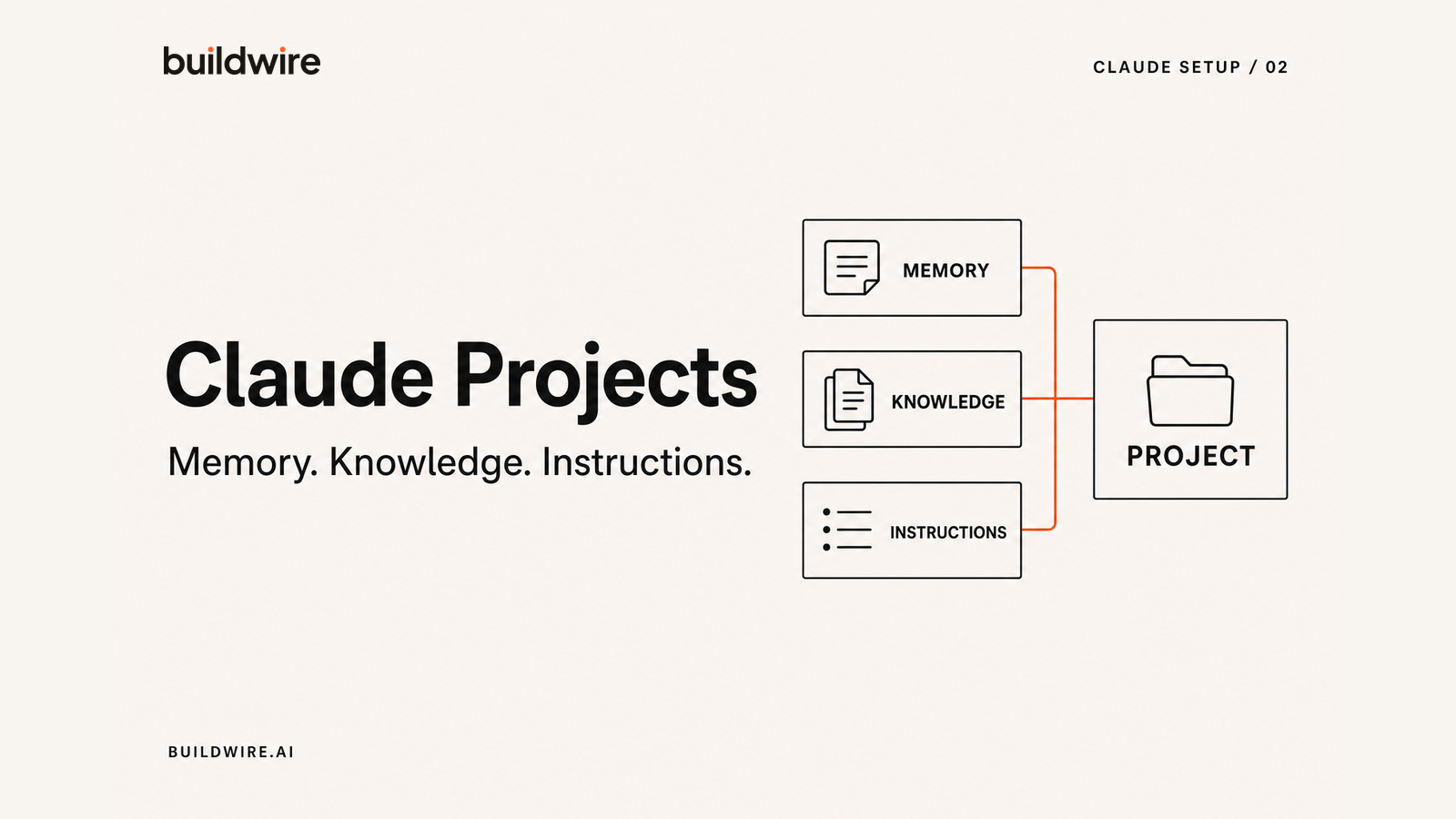 Claude Projects Setup: Memory, Knowledge, and Custom Instructions