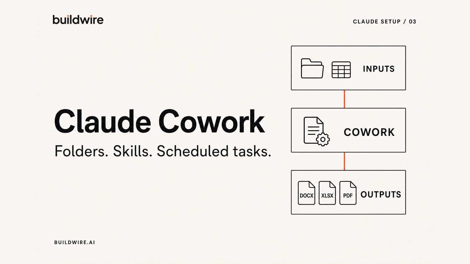 How to Use Claude Cowork: Setup, Skills, and Scheduled Tasks