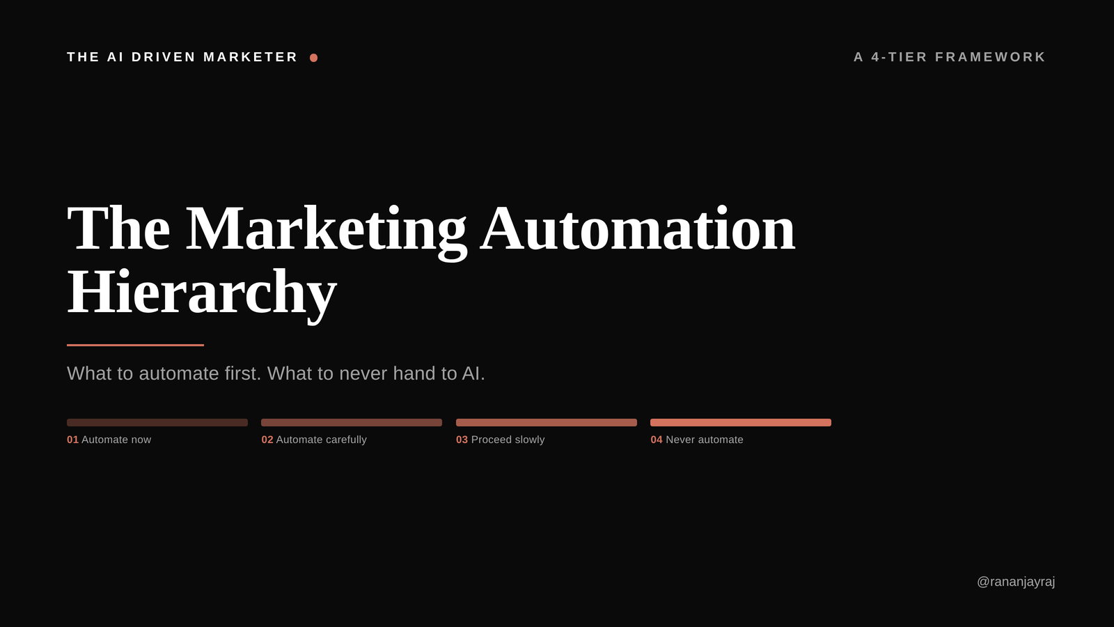 The Marketing Automation Hierarchy