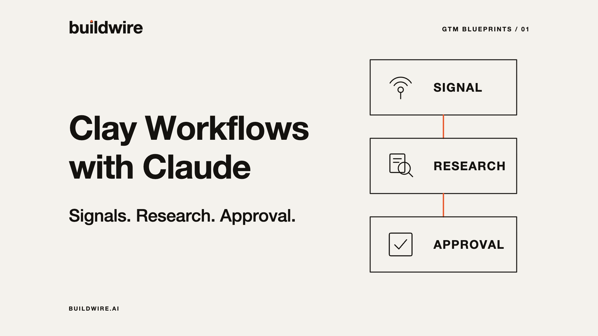 Clay Workflows With Claude: 5 GTM Blueprints for Small Revenue Teams