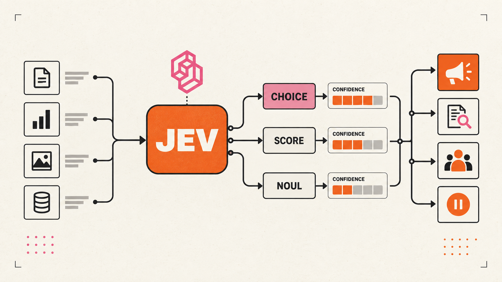 JEV for Marketing Ops: Score and Choose First, Write Second