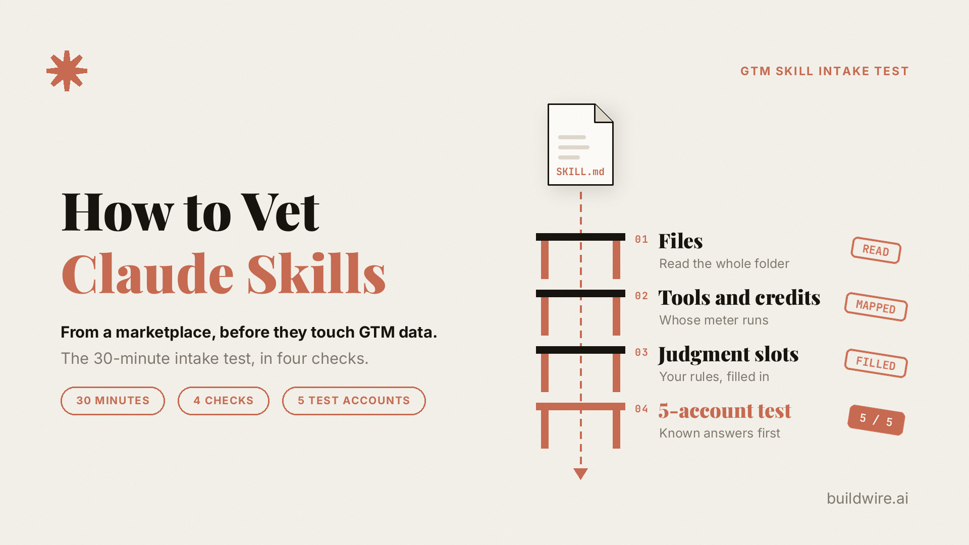 How to Vet Claude Skills From a Marketplace: The 30-Minute GTM Intake Test
