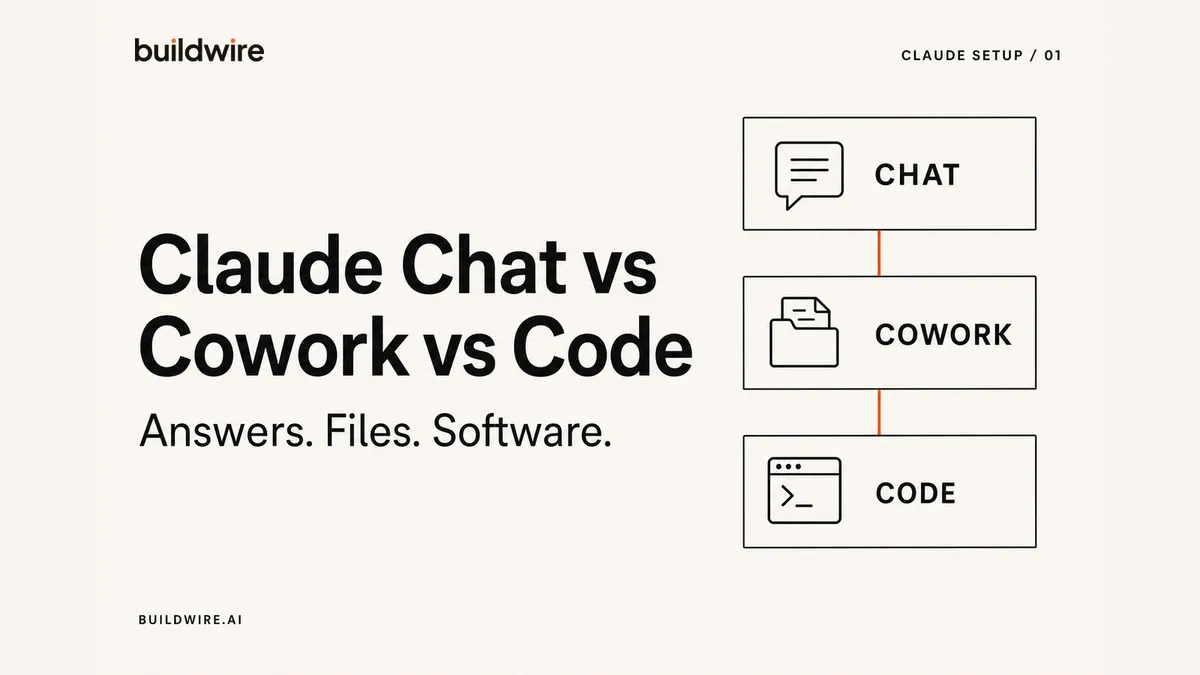 Claude Chat vs Cowork vs Code: The Complete Setup Guide