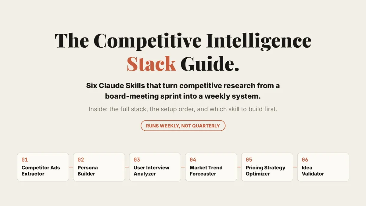 6 Competitive Intelligence Tools for Marketers: A Weekly Research Stack That Replaces the Board-Meeting Sprint