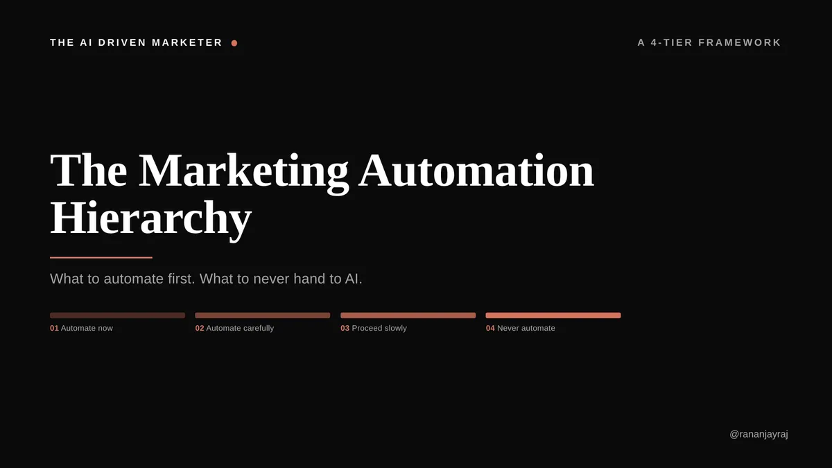 The Marketing Automation Hierarchy