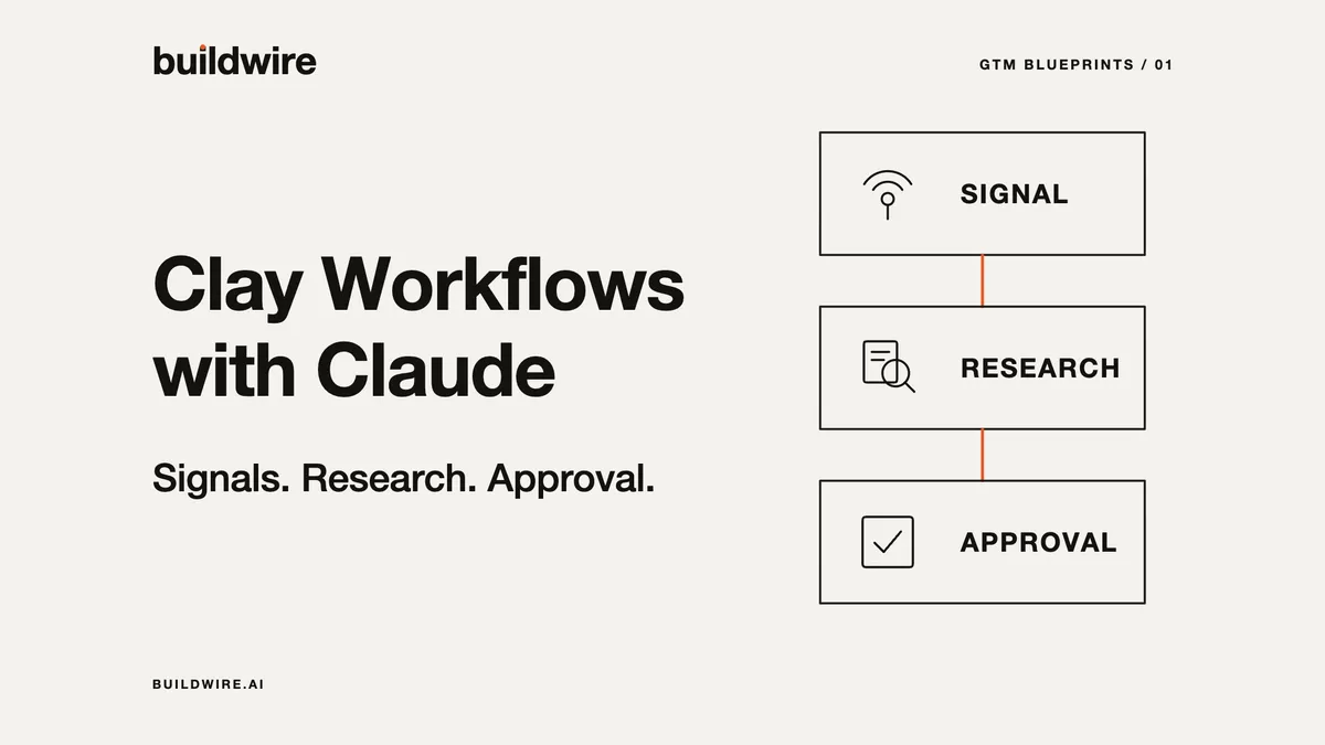 Clay Workflows With Claude: 5 GTM Blueprints for Small Revenue Teams