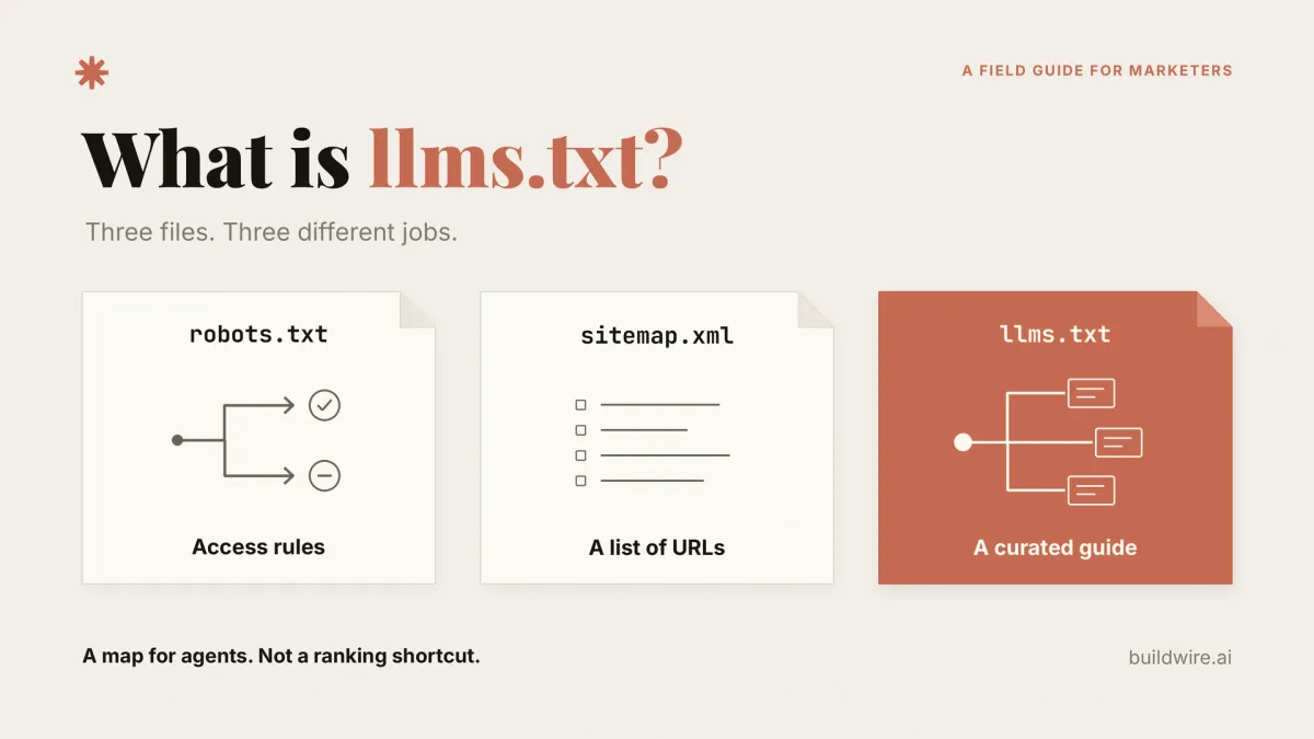 What is llms.txt for Marketers (And What It Is Not)