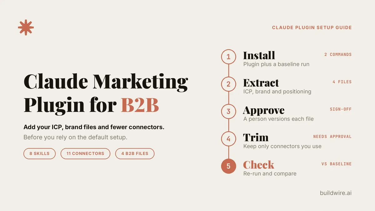 How to Set Up the Claude Marketing Plugin for B2B Marketing