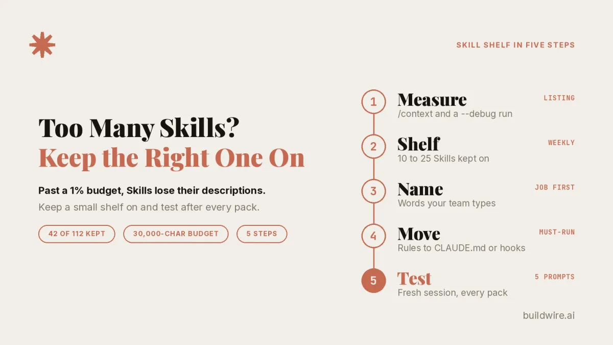 Too Many Claude Skills Installed? Make Sure the Right One Still Runs