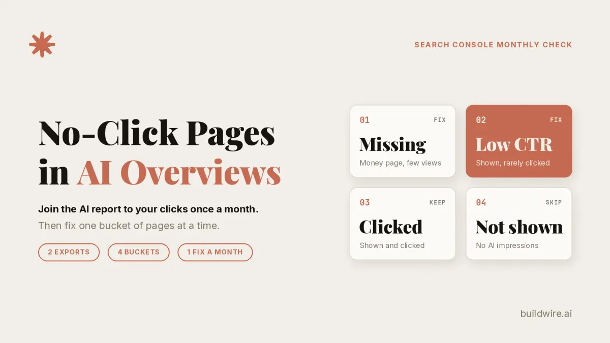 Find Out Which Pages Google's AI Overviews Show, and Fix the Ones That Get No Clicks