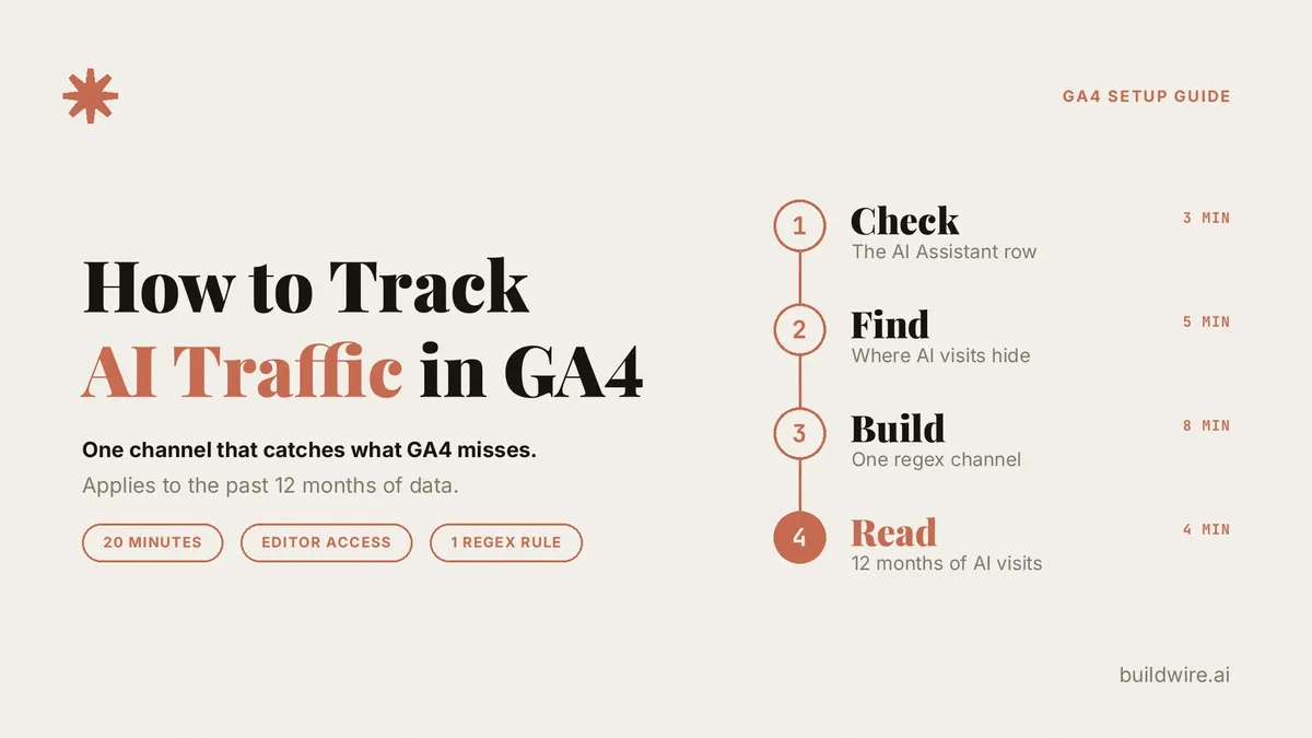 How to Track AI Traffic in GA4 in 20 Minutes