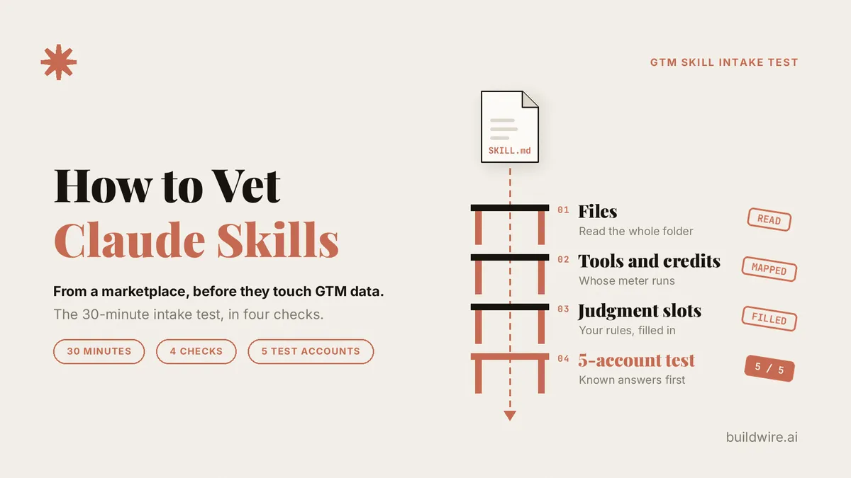 How to Vet Claude Skills From a Marketplace: The 30-Minute GTM Intake Test